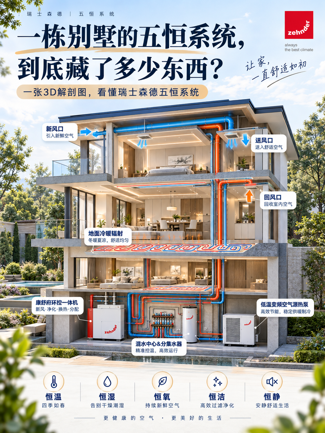 河源五恒系统到底怎么工作的？一张解剖图看懂