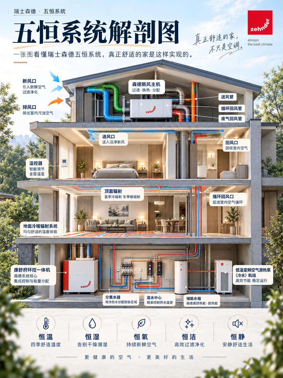 河源一栋别墅的五恒系统，到底藏了多少东西？